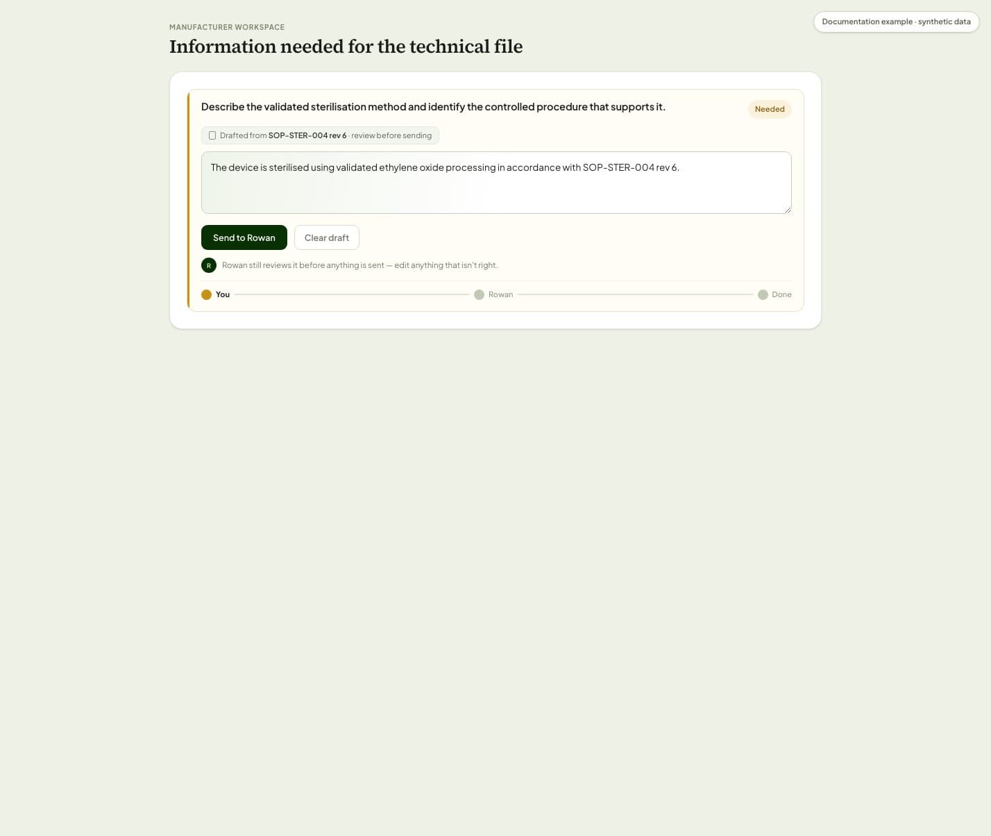 A synthetic manufacturer gap card containing a source-grounded draft answer, Send to Rowan and Clear draft actions, and the You-to-expert review tracker.