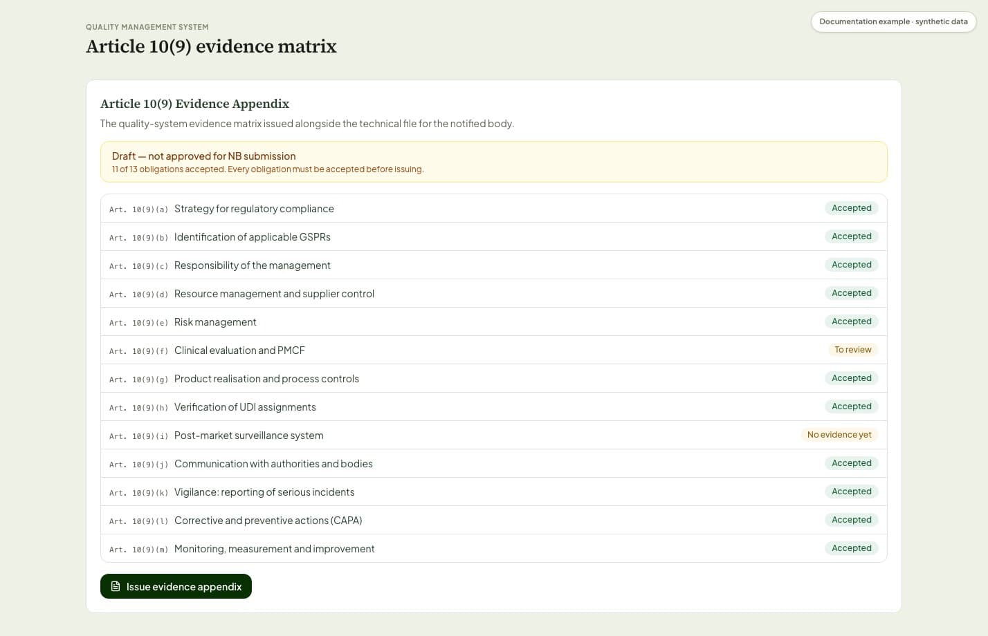 The Article 10(9) evidence matrix in Complya: thirteen obligation rows with review statuses, showing 11 of 13 accepted and the appendix not yet issuable